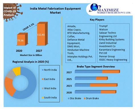 metal fabrication in india|metal manufacturing market size.